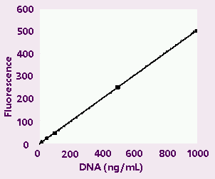 Figure 1a.