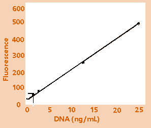 Figure 1b.