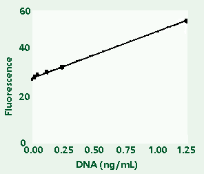 Figure 1c.